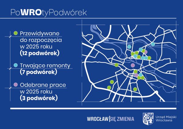 Grafika przedstawiająca planowane zagospodarowanie podwórek